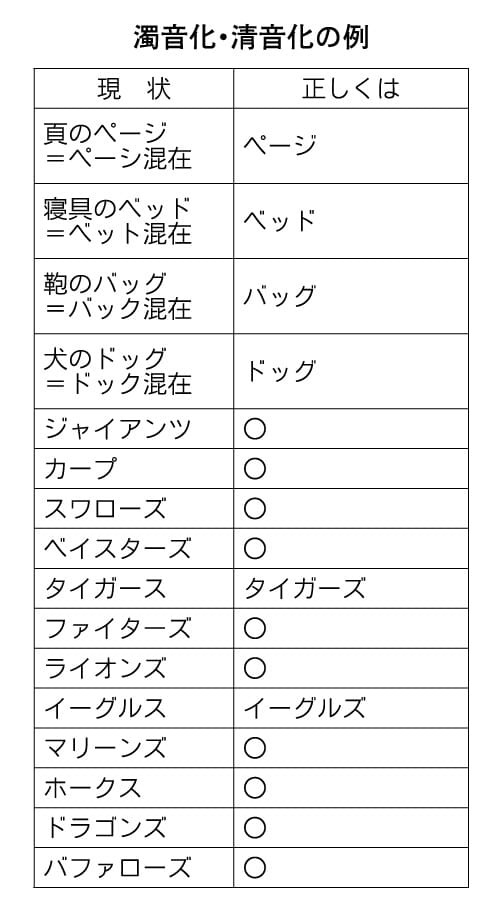 ページを「ペーシ」なぜ？ 実は世界的な言語現象 濁音や半濁音避ける